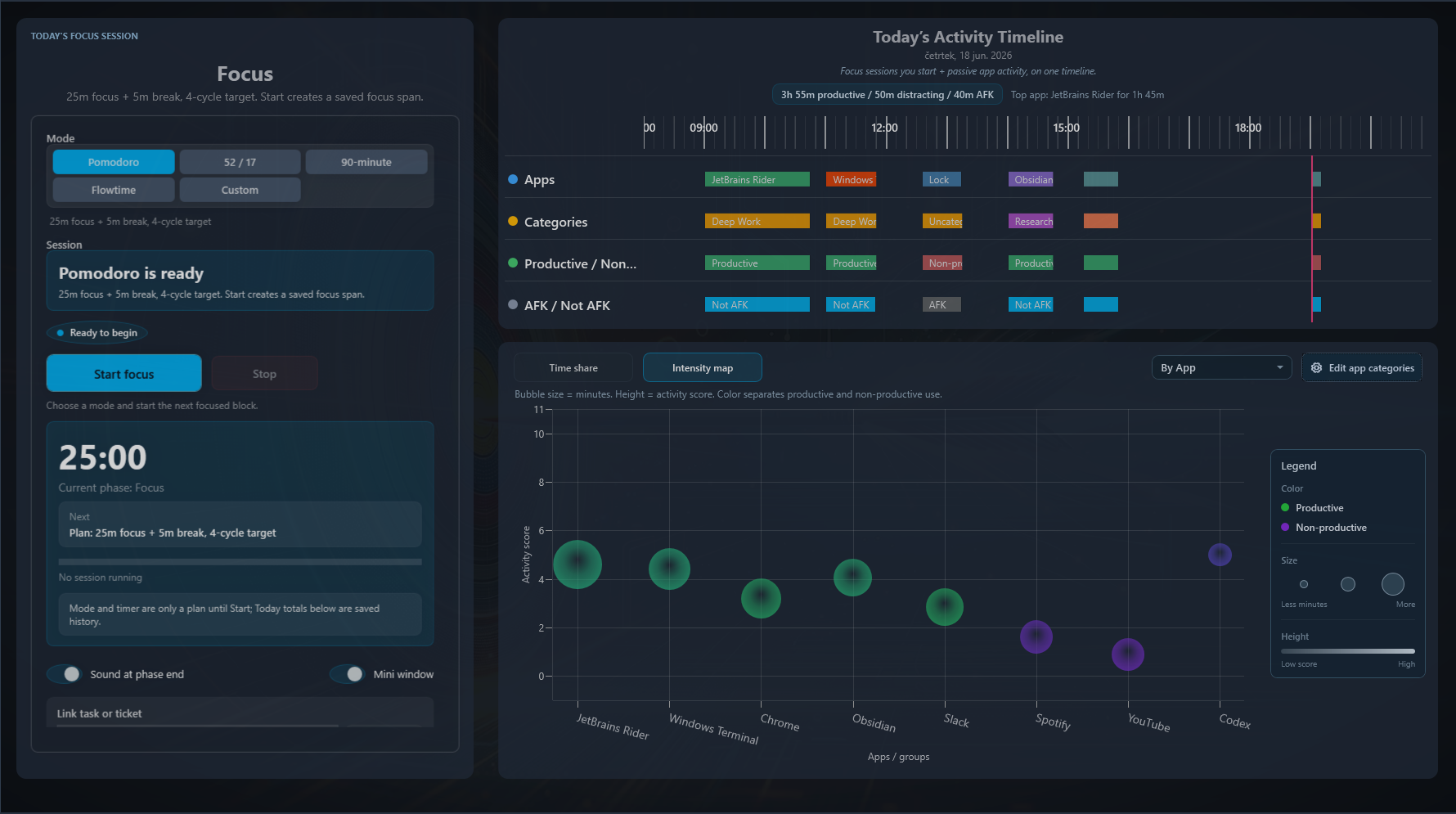 Runeka Focus timeline showing productive, distracting, and away time