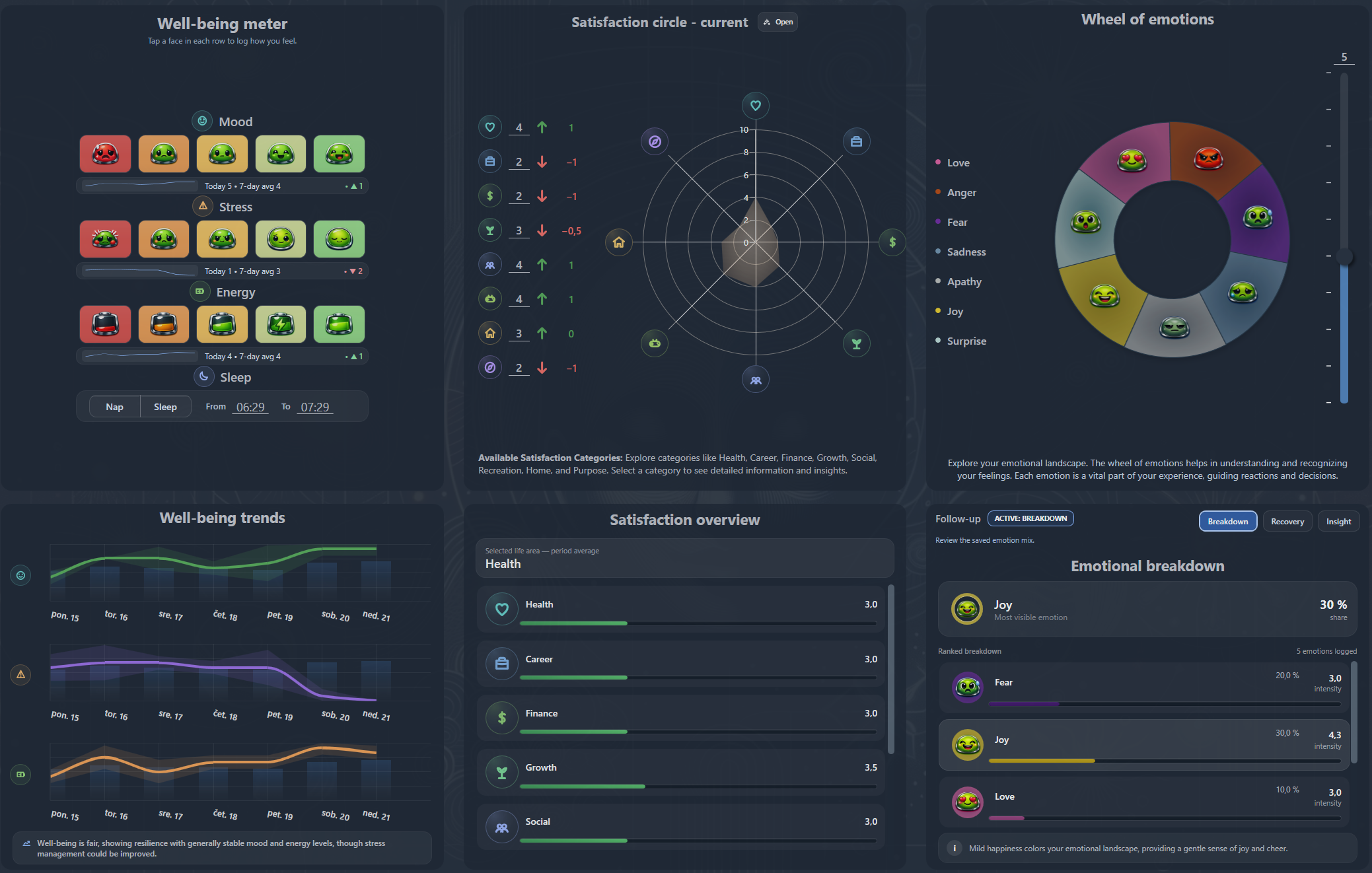 Runeka Wellbeing with mood, stress, energy, sleep, and emotion patterns